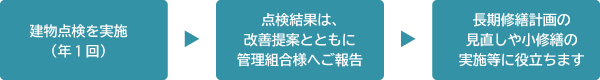 定期点検