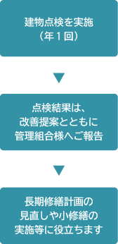 定期点検_m